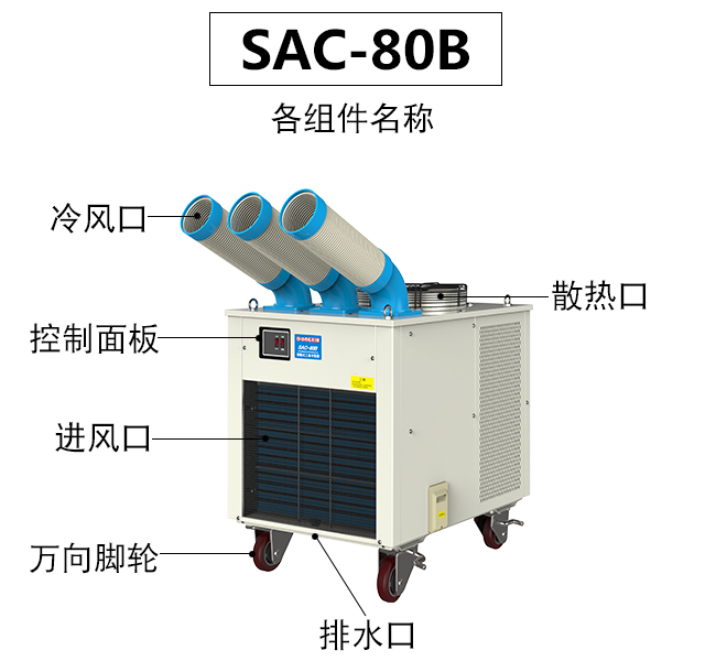 工業(yè)冷氣機(jī)和中央空調(diào)的三種差別