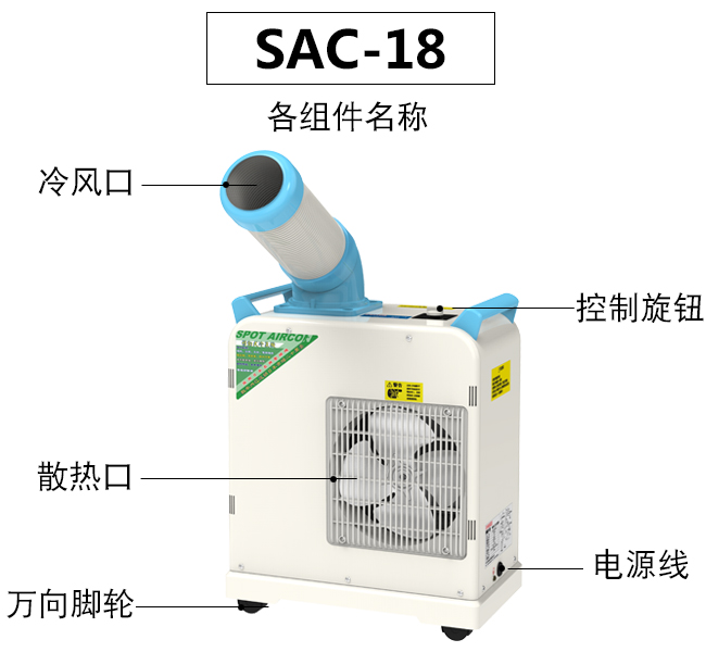 移動工業(yè)空調(diào)制冷的效果如何呢？